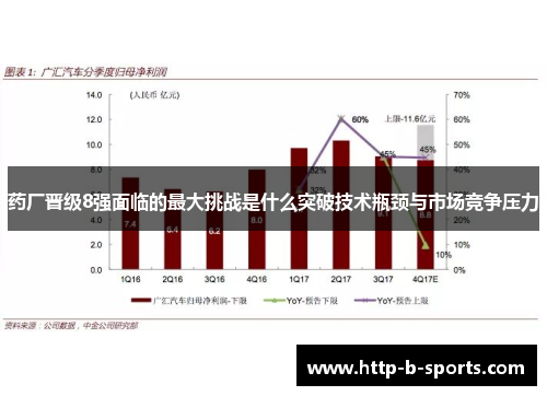 药厂晋级8强面临的最大挑战是什么突破技术瓶颈与市场竞争压力