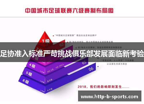 足协准入标准严苛挑战俱乐部发展面临新考验 足协准入标准严苛挑战俱乐部发展面临新考验