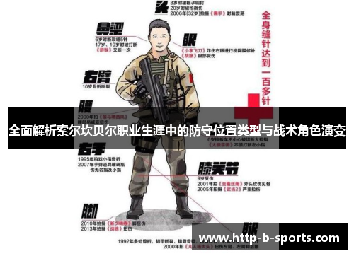 全面解析索尔坎贝尔职业生涯中的防守位置类型与战术角色演变 全面解析索尔坎贝尔职业生涯中的防守位置类型与战术角色演变