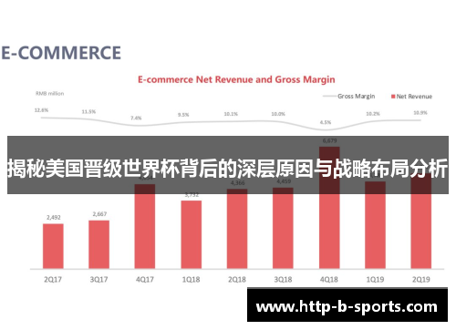 揭秘美国晋级世界杯背后的深层原因与战略布局分析 揭秘美国晋级世界杯背后的深层原因与战略布局分析
