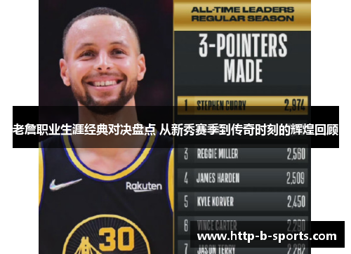 老詹职业生涯经典对决盘点 从新秀赛季到传奇时刻的辉煌回顾