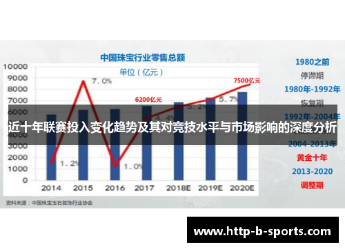 近十年联赛投入变化趋势及其对竞技水平与市场影响的深度分析