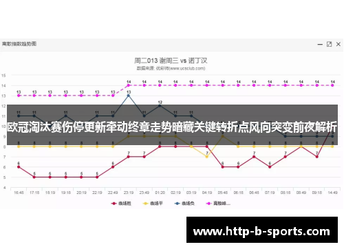 欧冠淘汰赛伤停更新牵动终章走势暗藏关键转折点风向突变前夜解析