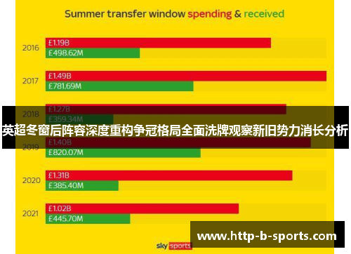 英超冬窗后阵容深度重构争冠格局全面洗牌观察新旧势力消长分析 英超冬窗后阵容深度重构争冠格局全面洗牌观察新旧势力消长分析