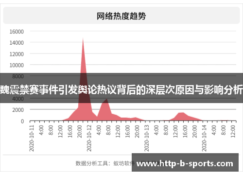魏震禁赛事件引发舆论热议背后的深层次原因与影响分析