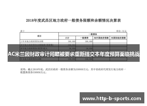 AC米兰因财政审计问题被要求重新提交本年度预算面临挑战